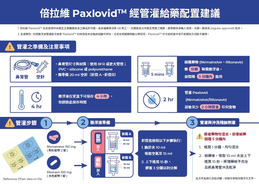 Paxlovid 經管灌給藥用藥指導單張(中文版)