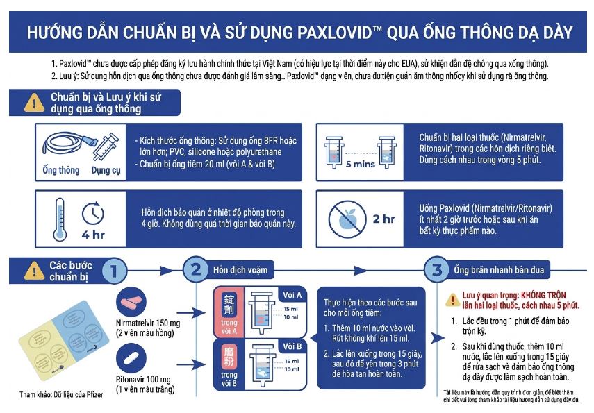 Paxlovid 經管灌給藥用藥指導單張(越南語版)