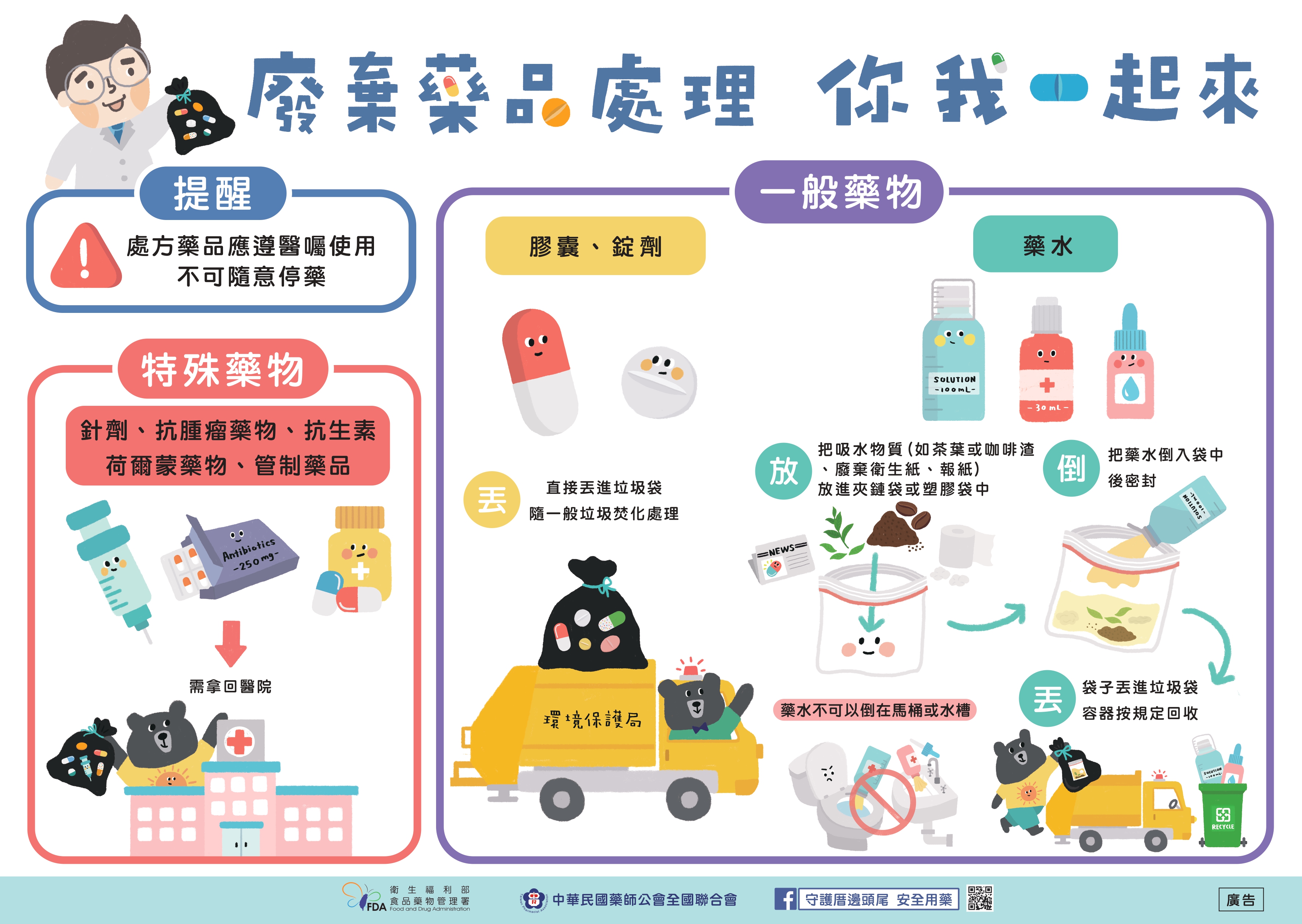 廢棄藥品處理
